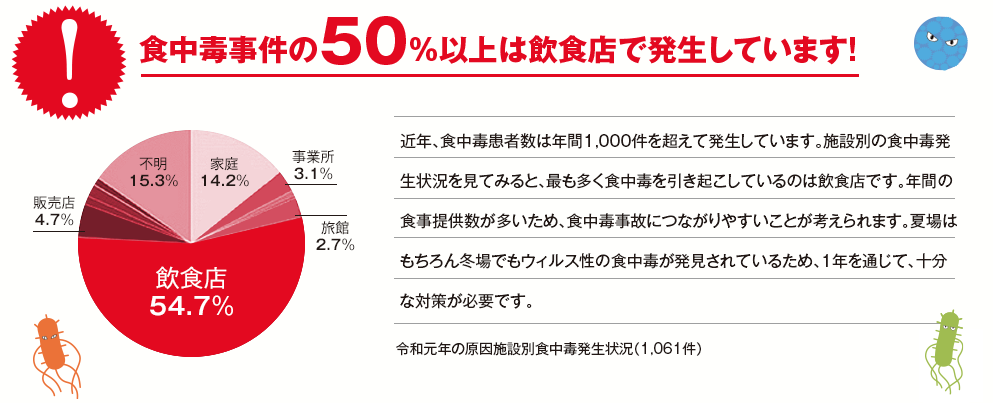 グラフ