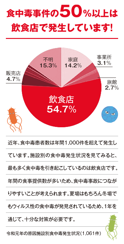 グラフ